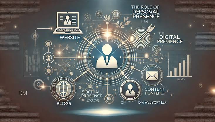 Building a Strong Personal Brand as an Entrepreneur - DM WebSoft LLP