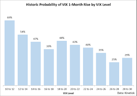 vixy more downside remains proshares vix short term