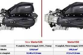 1 20.01.2013 • parts catalog ini telah dibuat pertanggal 20 januari 2013. Beda Mesin Honda Vario 150 Esp Dengan Honda Vario 125 Esp Banyak Juga Gridoto Com