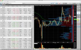 Market View On Tt Oct 11 Morning Charts Keeping Stock