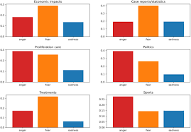 A boost juice staff member at chadstone shopping centre has also now tested positive to the virus. Topic Detection And Sentiment Analysis In Twitter Content Related To Covid 19 From Brazil And The Usa Sciencedirect