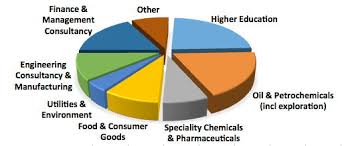 You will need chemical engineering degree as a chemical engineer. Why Study Chemical Engineering Department Of Chemical Engineering And Biotechnology