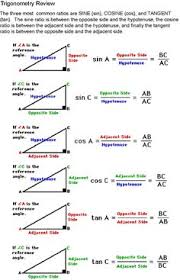 23 Best Formula Chart Images Math Formulas Mathematics