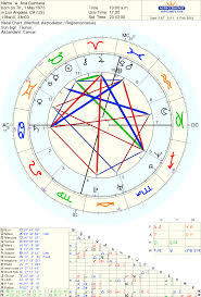 Free Chart 100 Astrological Liberals Astrology Chart