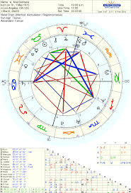 free chart 100 astrological liberals astrology chart