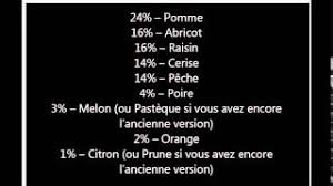 94 Fruits Avec Pepins Ou Noyaux Niveau 1 Youtube