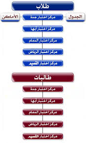 عمادة القبول والتسجيل جداول الاختبارات النهائية للسنة التحضيرية انتساب والتعليم عن بعد للفصل الدراسي الاول 1432 1433 هـ