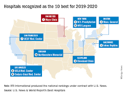 Mayo Clinic Takes Honors As Top Hospital Mdedge Internal