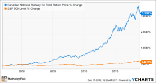 Dont Panic This Tsx Index Tumble Could Make You Rich If