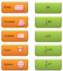 Check spelling or type a new query. Estimating Measurements And Using Formulas Volume Texas Gateway