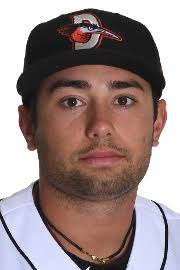 Nick Horvath Stats, Age, Position, Height, Weight, Fantasy & News