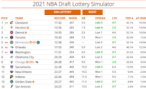 The event can be watched live on espn as they will have the whole coverage of the lottery. 2021 Nba Mock Draft Lottery Vol 1 Fear The Sword