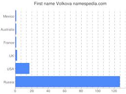 Da ho creates an onlyfans account converting all nearby stand users into simps. Jana Volkova