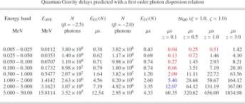 Je ne suis pas d'accord avec les deux avis positif puis que pas d'identification de numéro possible par ce que c est pas la poste de nantes ou autre ville, peut. Grailquest And Hermes Hunting For Gravitational Wave Electromagnetic Counterparts And Probing Space Time Quantum Foam