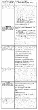 Brief Interventions Motivational Interviewing And Stages Of Change Methoide Motivational Interviewing Solution Focused Therapy Counseling Techniques