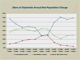 Population estimates, july 1, 2019, (v2019) 827,370. Baltimore County The D4ta M1ne