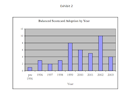 The Balanced Scorecard To Adopt Or Not To Adopt