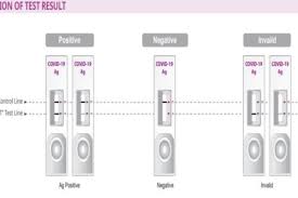 The innova antigen test has a specificity of 99.9% to 99.97% from over 1.7 million tests. All You Need To Know About Home Testing Covid 19 Kits