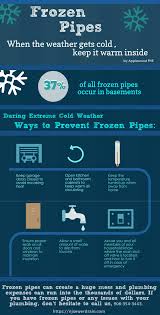 Damage to your pipes can also cause them to break. A Rooter Pros Sewer Repair Drain Repair Sewer Line Repair