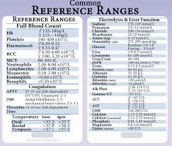 Normal Lab Values Reference Chart Www Bedowntowndaytona Com