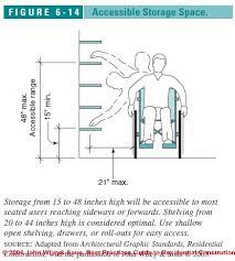 We did not find results for: Accessible Handicapped Kitchen Design Layout Specifications And Installation