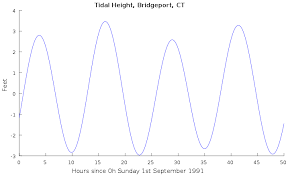 file tide bridgeport 50h svg wikimedia commons