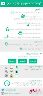 انفوجرافيك وإعلام اجتماعي كيف تصمم فيديوغرافيك ناجح إنفوجرافيك Positive Notes Infographic Positivity