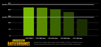 In pubg, the only safe area lies within the circle. Gain A Competitive Edge In Pubg With 144 Fps Gameplay