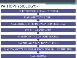 Muhammad hussain zaidi (pulmonologist) gives. Lung Cancer Ppt