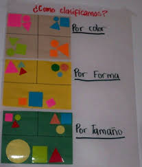Anchor Charts In Pre K Kindergarten Anchor Charts Spanish