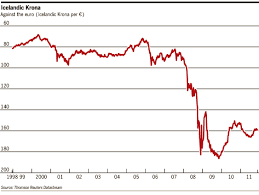 Currency Exchange Iceland Currency Exchange Rates