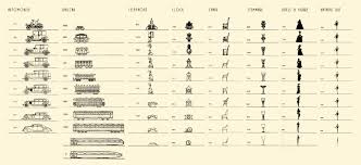 Vintage Chart Shows Design Evolution Of Everyday Objects Up