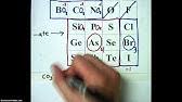 Mnemonic aids for the polyatomic ions. Tricks For Remembering Polyatomic Ions Youtube