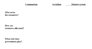 Economic Systems Chart Diagram Quizlet