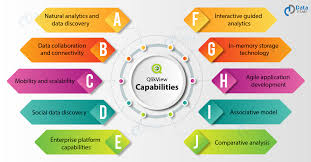 Top 10 Qlikview Capabilities Why Qlikview Is Best Bi Tool