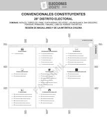 A horas de abrirse las urnas y comenzar con el conteo de los votos, ya se conocen los nombres de quienes tendrán. Ovejeronoticias Voto Para Convencionales Constituyentes En Las Elecciones Del 15 Y 16 De Mayo Ovejeronoticias