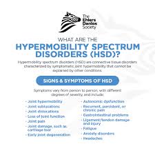 Image result for Hypermobility Signs