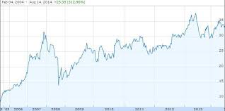 woolworths limited a long term grower with stable rising