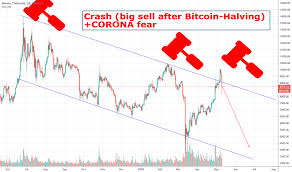 From november 2014 to january 2015, bitcoin's value was halved, much like its crash in december 2017. Bitcoin Crash Tradingview