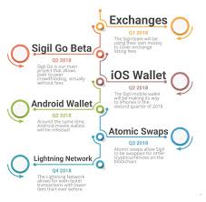 Sigil New Cpu Gpu Mineable Crypto Steemit