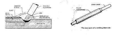 Welding Rod Diagram Wiring Diagrams