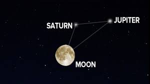 See The Moon Saturn And Jupiter Form A Triangle Tonight Wtsp Com During this year's conjunction, both planets will be visible in the same field of view in most small telescopes, along with some of jupiter's and saturn's moons, hartigan wrote. see the moon saturn and jupiter form a