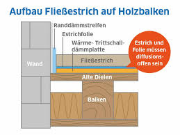 Die fliesen im fugenschnitt (kreuzfuge) verlegen. Estrich Auf Einer Holzbalkendecke Verlegen