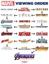 Explore marvel movies & the marvel cinematic universe (mcu) on the official site of marvel entertainment! Is This Correct I Ve Watched Most Marvel Movies But Want To Make Sure I Ve Watched Everything I Need Before Endgame Marvelmemes