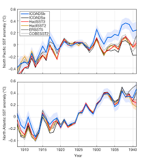 Researchers Find A Simpler Pattern Of Ocean Warming