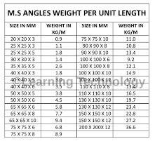 L Angle Weight Chart Stainless Steel Angle Weight