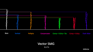 Vector Smg Recoil Chart All Tests W Full Auto Ext Mag