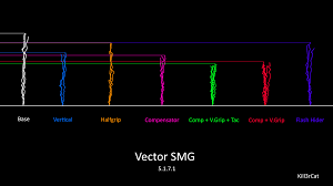 vector smg recoil chart all tests w full auto ext mag