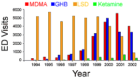 Image result for Club Drug