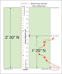 Maptools Product 1 50 000 Scale Map Ruler